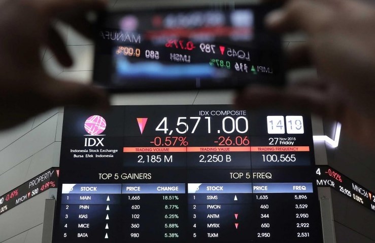 Mulai Bermain Saham