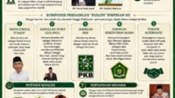 Jelang Muktamar NU ke-35: Peta Paslon Menguat, Dinamika Kian Menghangat