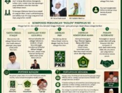 Jelang Muktamar NU ke-35: Peta Paslon Menguat, Dinamika Kian Menghangat