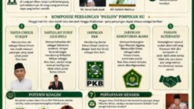 Jelang Muktamar NU ke-35: Peta Paslon Menguat, Dinamika Kian Menghangat